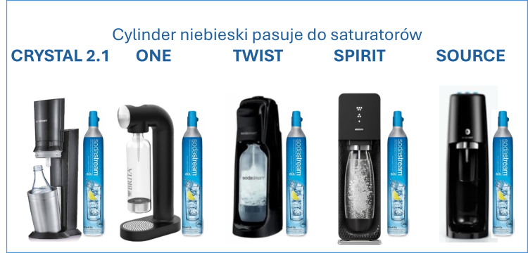 Brita SodaOne, MySoda Ruby, MySoda Toby, MySoda Woody, Philips GoZero Soda Maker, Sodastream Crystal, Sodastream Jet, Sodastream Power, Sodastream Source, Sodastream Spirit
