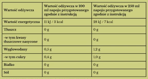 NUTRI SCOR HUGO.jpg