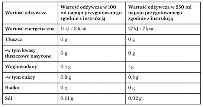 NUTRI SCORE POMARAŃCZA.jpg