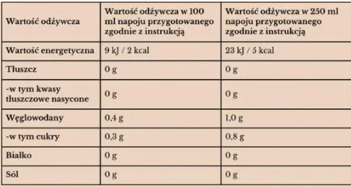 NUTRI SCOR GORZKA POMARANCZA.jpg